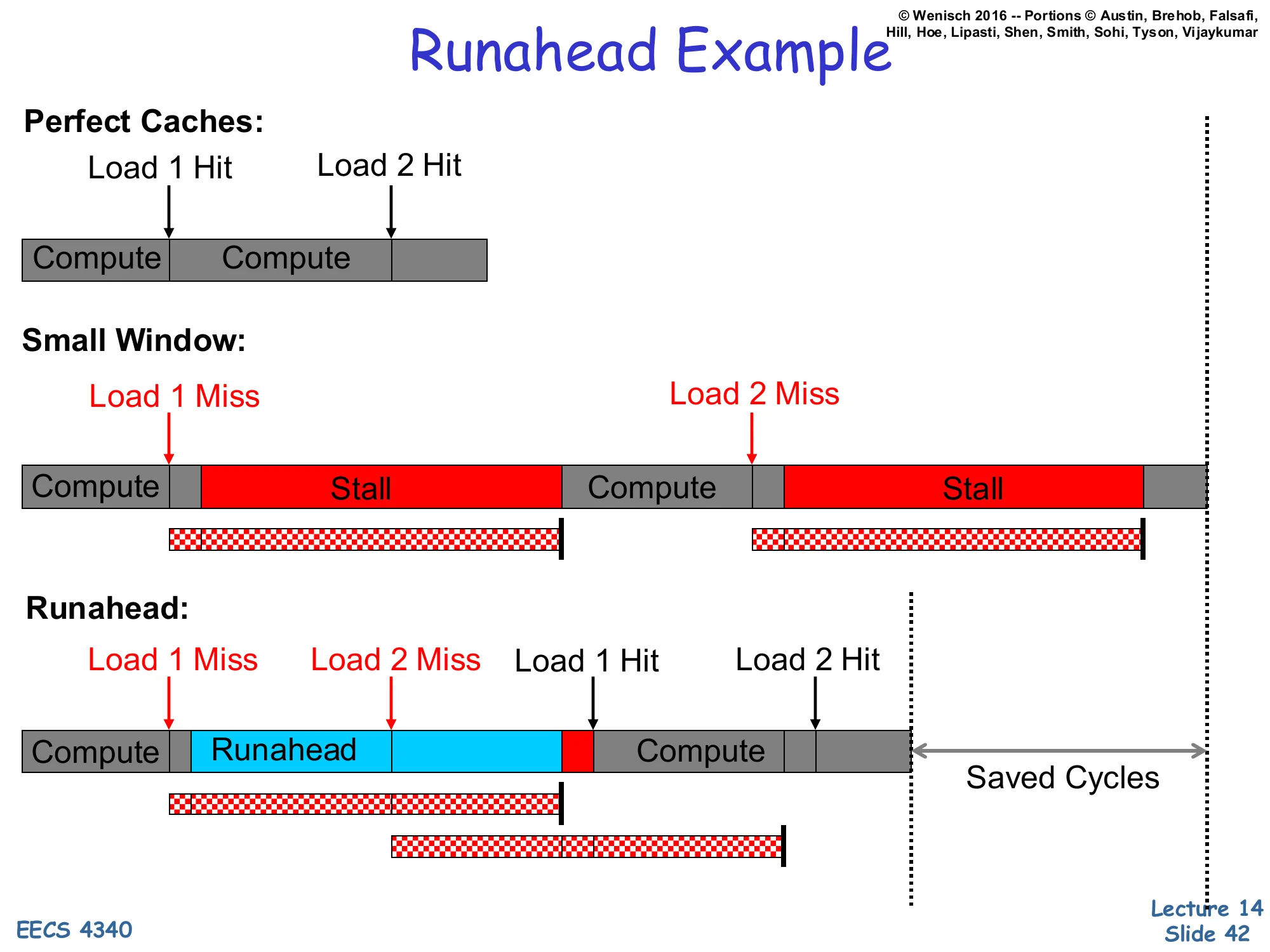 Runahead Example (slide 42)