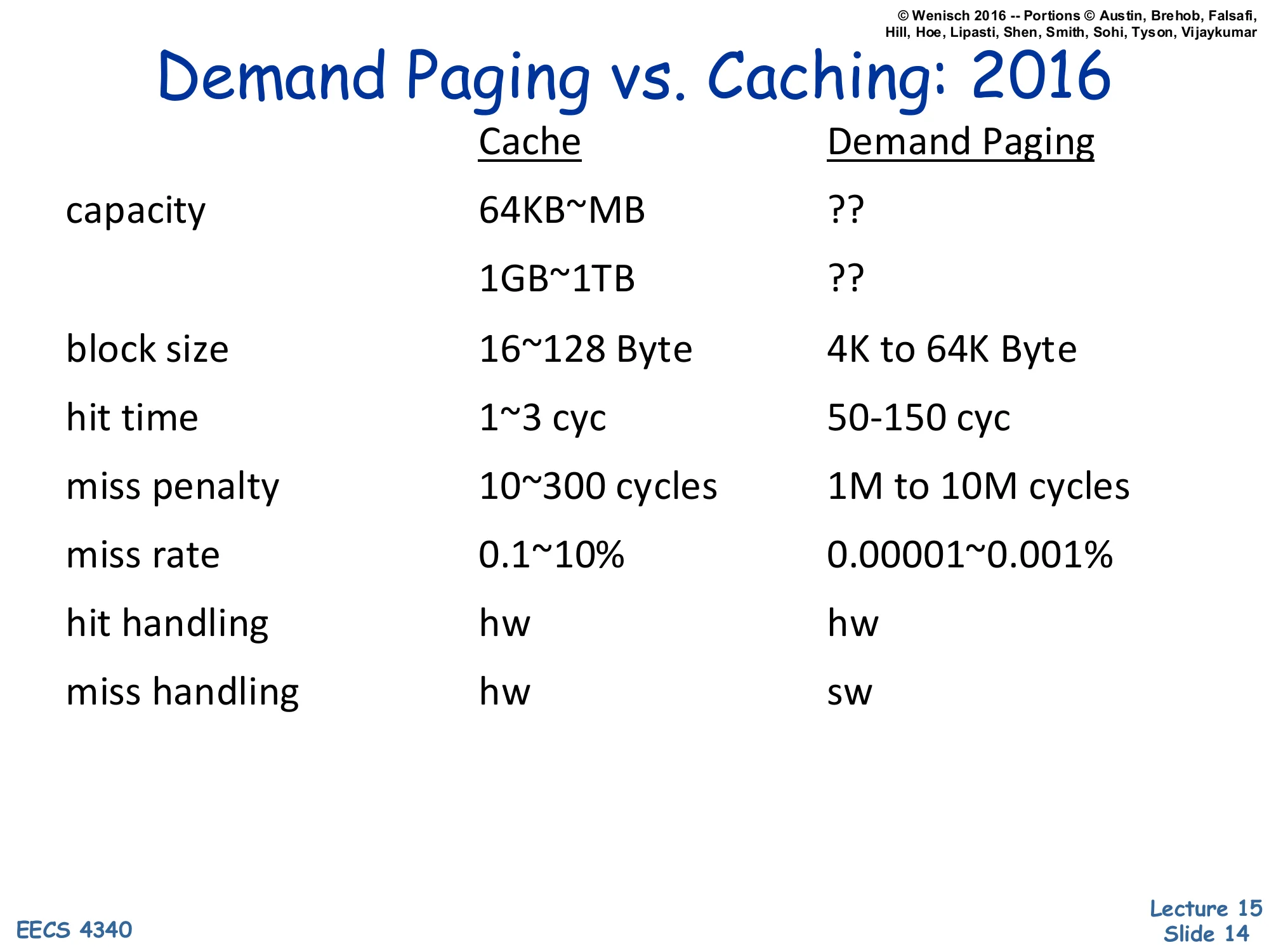 Demand Paging vs. Caching: 2016 (slide 14)