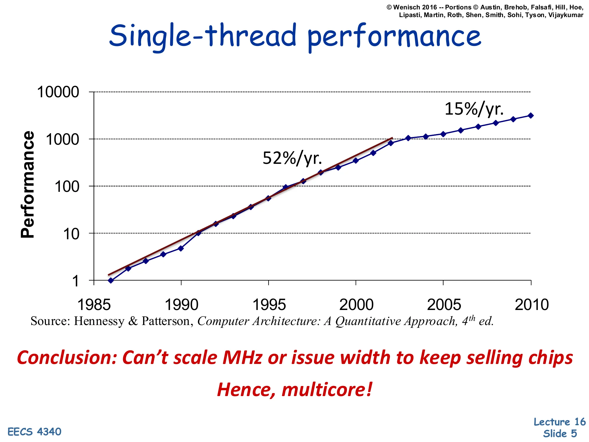 Single-Thread Performance Trend (slide 5)
