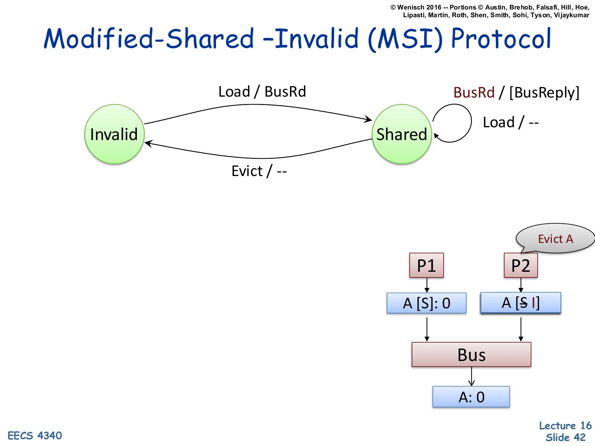 MSI Protocol — Evict from Shared (slide 42)